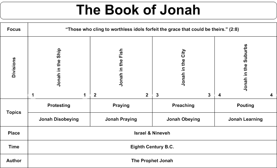 Book Chart Jonah